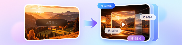 AI图生视频使用示例